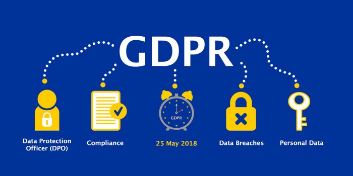 GDPR Data Protection Rights